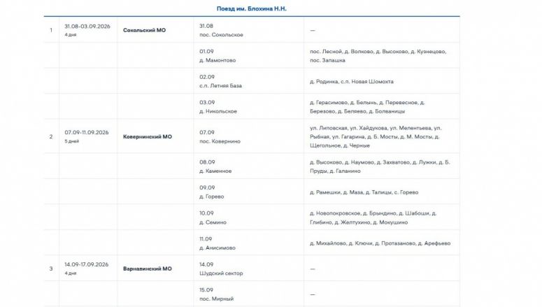 &laquo;Поезда здоровья&raquo; посетят 24 округа Нижегородской области в сентябре: график - фото 7