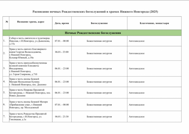 Рождественские богослужения пройдут в церквях Нижнего Новгорода 7 января - фото 2