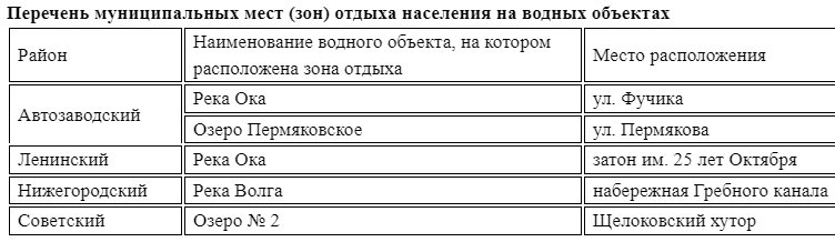 14 пляжей откроются в Нижнем Новгороде летом: публикуем полный список - фото 2