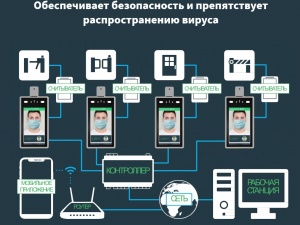 Комплекс распознавания лиц с термометрией установят в Мининском университете