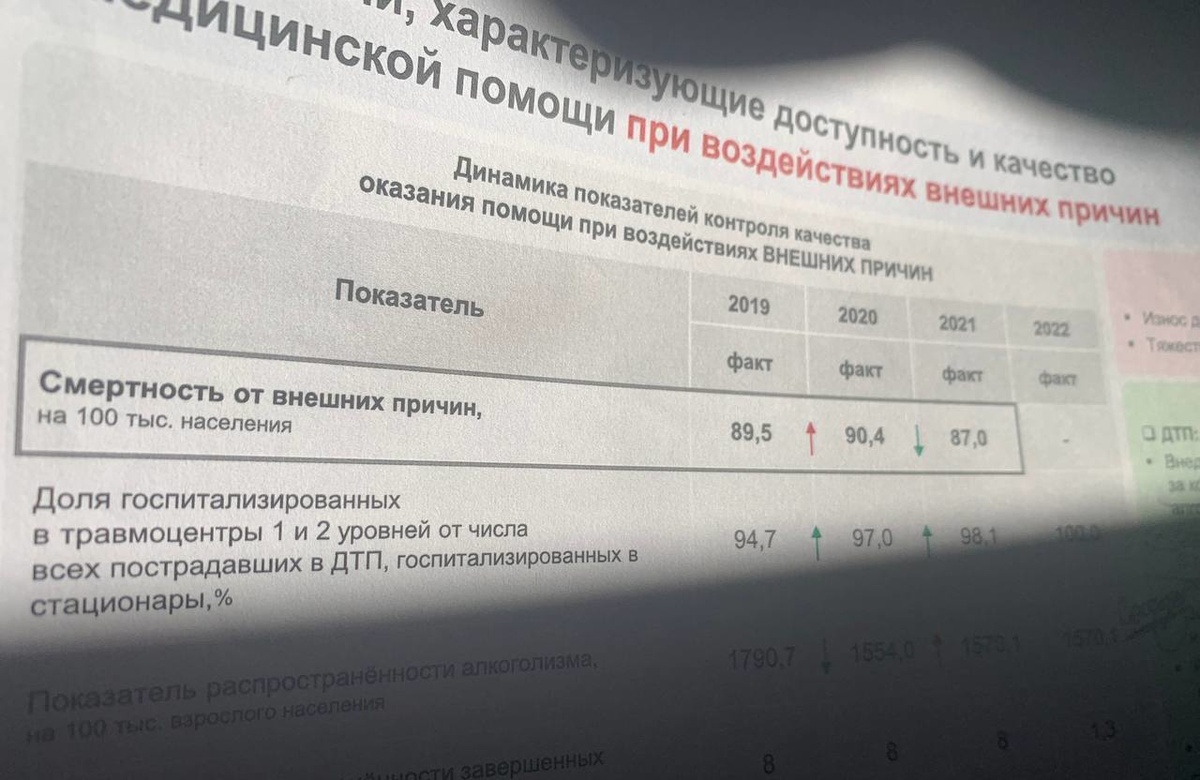 Смертность от внешних причин сократилась на 3,6% в Нижегородской области - фото 1