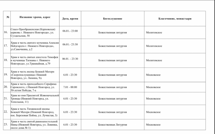 Рождественские богослужения пройдут в церквях Нижнего Новгорода 7 января - фото 4