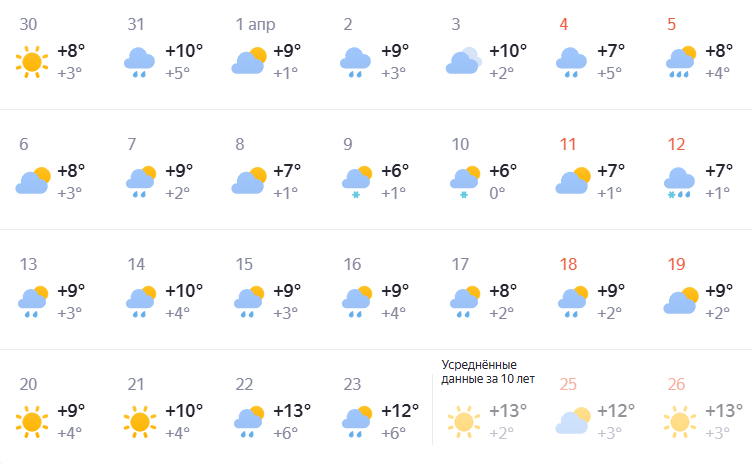 Погода в Нижнем Новгороде: подробный прогноз на апрель - фото 2