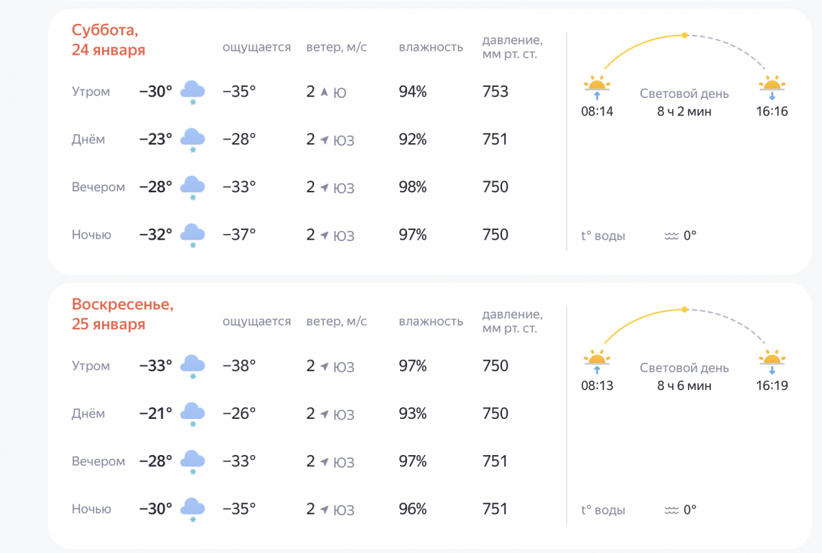 По ощущениям до -38°C: лютые морозы обещают нижегородцам в январе - фото 2